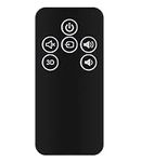 AULCMEET Remote Control Replacement