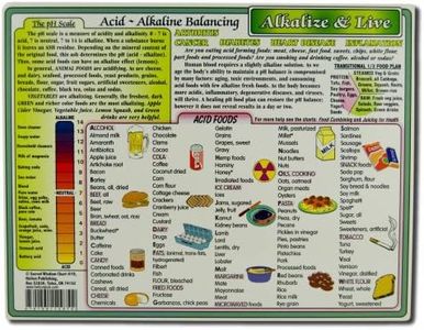 Helion Communications Alkalize & Live Reference Charts