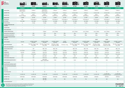 Fujifilm X-T5 Mirrorless Camera Kit with XF 16-80mm Lens – Black