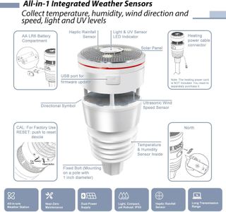 ECOWITT Weather Station – HP2564 Wireless Indoor Outdoor Sensor