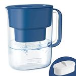 Cup Water Filters