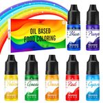 Oil Based Food Coloring - Rainbow Fat Soluble Food Coloring Set for Chocolate, Candy Melts, Buttercream, Baking - 7 Colors Upgraded Edible Food Color Dye for Fondant, Cookie, Frosting - 12g/Bottle