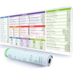 DeskGuide Pro MS Office Keyboard Shortcut Mouse Pad - Non-Slip Excel Shortcuts Mousepad with Color-coded Design - 31.5" x 11.8" Excel/Word/PPT/Outlook/Windows Shortcuts Mouse Pad - Windows (DM-MO83-W)