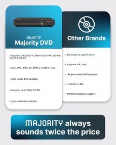 Majority 1080P HDMI DVD Player – Full HD Playback