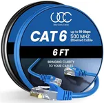 Cat 6 Ethernet Cable 6 Ft 2 Pack, Cat 6 Cable Outdoor&Indoor, High Speed 10Gbps Internet Network Cable, Cat6 Ethernet Patch Cable Long, Computer LAN Cable for Router, Modem, PS4/5 - Blue & Black