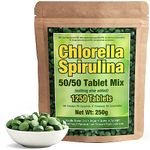 Chlorella Spirulina Tablets 80-DAY-SUPPLY 1250 Tablets - Non GMO - Sunlight Grown - Deep Green Color - Cracked Cell Wall - Alkalyzing - High Protein -...