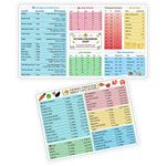 Kitchen Conversion Chart Magnet and Magnetic Fridge Freezer Shelf Life Guide for Cooking, Baking and 35 Common Food Preservation