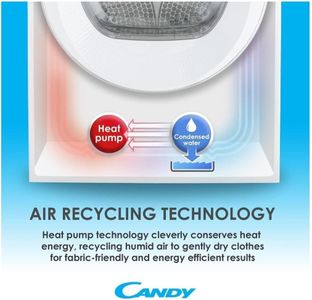 Candy Smart Pro 9kg Heat Pump Dryer – Energy Efficient Clothes Dryer
