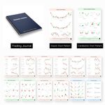 SOLO BULL Trading Kit Combo - [ 1 Trading Journal + Classic Chart Patterns Posters - Set of 6 Sheets + Candlestick Chart Patterns Posters - Set of 6 Sheets] | Stock, Options, Futures, Forex, Crypto | Price and Actions, Technical analysis strategies.