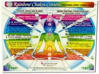 CHAKRA Rainbow® Centers CHART: Body-Mind-Spirit Connections in the Inner Light Resources Charts Series. 2-Sided, 8.5 x 11 in. (Small Poster/ Large Card)