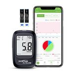 Diabetes Testing Kit For Iphone