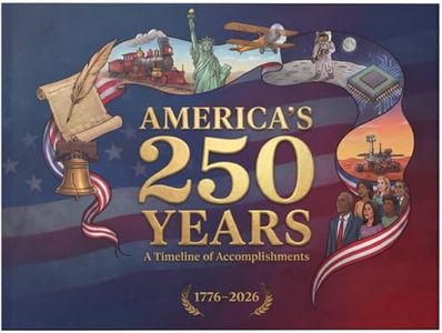 America’s 250 Years (1776–2026) Hardcover Coffee Table Book – America 250th Anniversary Timeline of Accomplishments – Patriotic History Gift Book