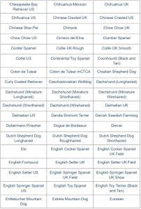 AffinityDNA Dog Breed DNA Test Kit – Accurate Canine Ancestry Analysis