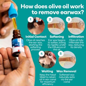 Medi Grade Ear Wax Removal Kit – 300ml Bottle, Olive Oil Drops, Reusable