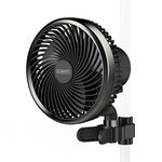 Grow Room Fan Controllers