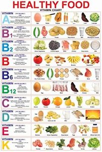 MALLONY Healthy Nutritious Food Vitamin Chart Poster 36" x 24" (36x24)
