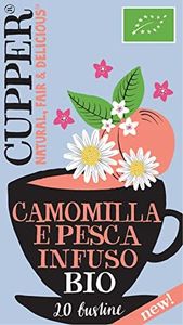 CUPPER Inf