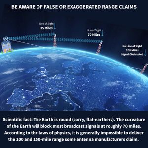 ClearStream Eclipse Amplified Indoor TV Antenna – Enhanced Signal Reception