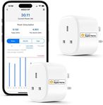 Smart Plug With Energy Monitoring, WiFi Smart Plug Works With Apple HomeKit, Alexa, Google Home, Smart Socket Remote Control Timer Plug, No Hub Required, 13A, 2 Packs