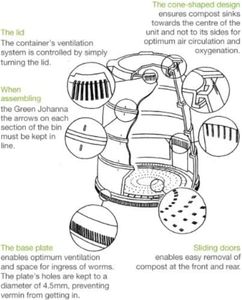 Green Johanna Food Waste Composter with Insulating Jacket