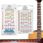 Fantastic Finger Guide for Acoustic and Electric Guitars - Music Accessories, Fretboard and Fingerboard Stickers for Learning Notes, Learn to Play Guitar, Frets 1-24