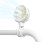 JISULIFE Battery Operated Portable 