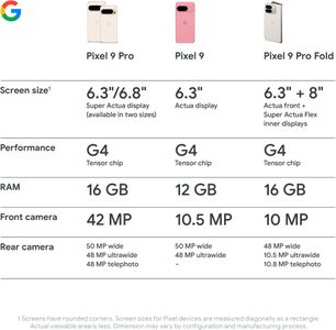 Google Pixel 9 Pro Smartphone, 256GB – Obsidian Black