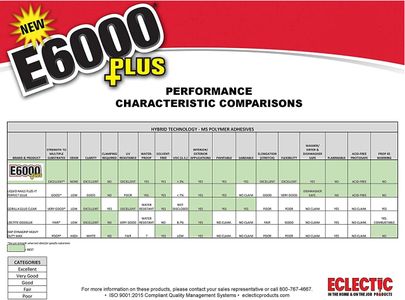 E6000 Plus Craft Glue with Snip Tip Nozzle – 56.1ml Multi-Surface Adhesive