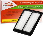 EPAuto GP858 (CA11858) Replacement for Nissan Rigid Panel Air Filter for Rogue (2014-2021), Rogue Sport (2017-2021), Qashqai (2017-2021)