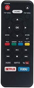NC453 NC453UL Replacement Remote Control fit for Sanyo Blu-ray Disc DVD Player FWBP706F FWBP706FC FWBP706FA