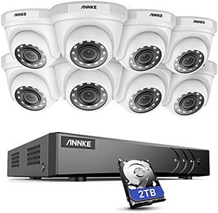 ANNKE CCTV