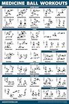 QuickFit Medicine Ball Workout Poster - Exercise Routine for Medicine & Slam Ball - Laminated - 18" x 27", Laminated, 18" x 27"