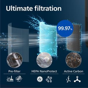 Philips 900 Series Air Purifier – HEPA Filter, Compact Design