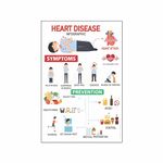 Anne Print Solutions® Heart disease infographic poster Size 13 X 19 Inch* (Without Frame) For Hospital Poster | Nursing Home Poster Pack Of 1 Pcs Multicolor