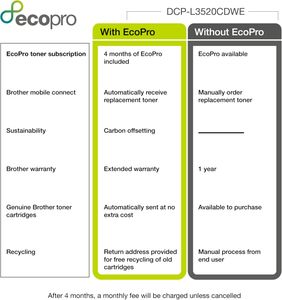 Brother DCP-L3520CDWE Wireless Colour LED Printer – 3-in-1, A4, USB