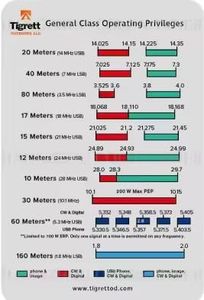 Tigrett Outdoors General Class ham bands placard made of aluminum