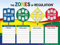 Think Social Publishing Zones of Regulation Poster