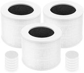 3 Pack Core Mini Replacement Filter