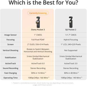 DJI Osmo Pocket 3 Vlogging Camera – 4K Handheld Stabilizer