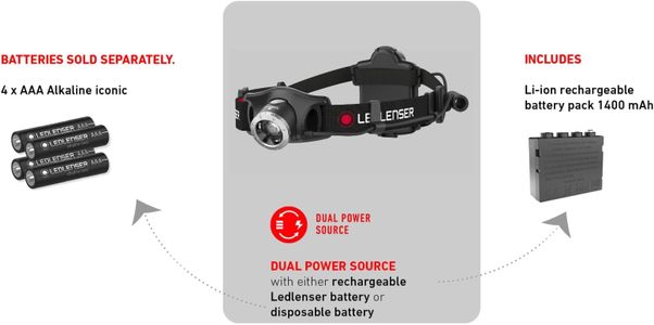Ledlenser Rechargeable Headlamp – H7R.2, Adjustable Brightness