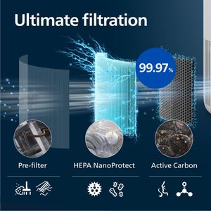 Philips Air Purifier 900 – HEPA Filter for Allergen Removal