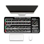 STAREWA Market Candlestick Chart Patterns Desk Matt | Trading Mouse Pad | Large Keyboard & Mouse Pad | All-in-One Keyboard and Mouse Pad for Desktops & Laptops