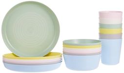 IkEA Kids Plates