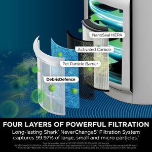 Shark NeverChange5 Air Purifier MAX – High-Efficiency HEPA Filter
