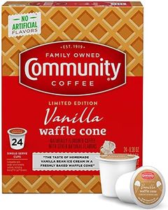 Community 