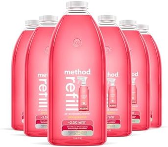 method All