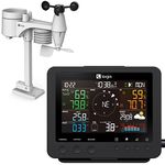 Weather Monitoring Systems