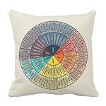 Wheel of Emotions Feelings Chart Velvet Throw Pillow Covers Cozy Pillowcases Home Decor for Bed Couch Sofa Therapy Office Living Room Cushion Cover Counselor Physical Therapist Gifts 18"X18"