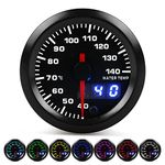 Powersports Coolant Gauges