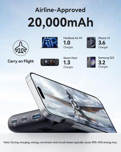 INIU 65W Power Bank 20000mAh – USB-C Portable Charger for MacBook, iPhone, Samsung